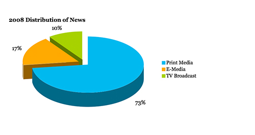 distribution of news